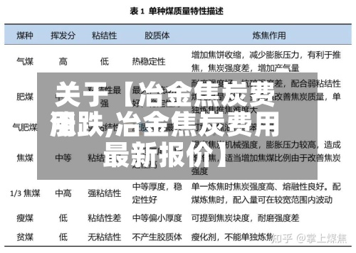 关于【冶金焦炭费用
涨跌,冶金焦炭费用
最新报价】-第2张图片