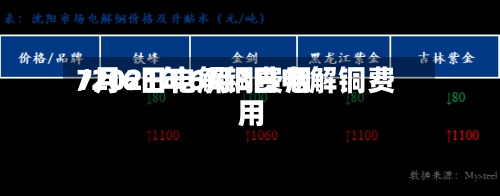 7月6日电解铜费用
/2021年6月8日电解铜费用
