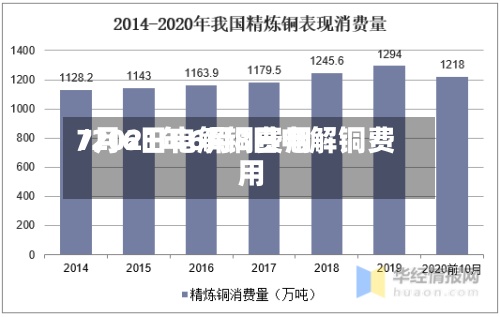 7月6日电解铜费用/2021年6月8日电解铜费用-第2张图片