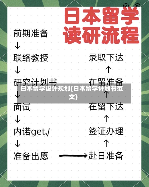 日本留学设计规划(日本留学计划书范文)-第2张图片