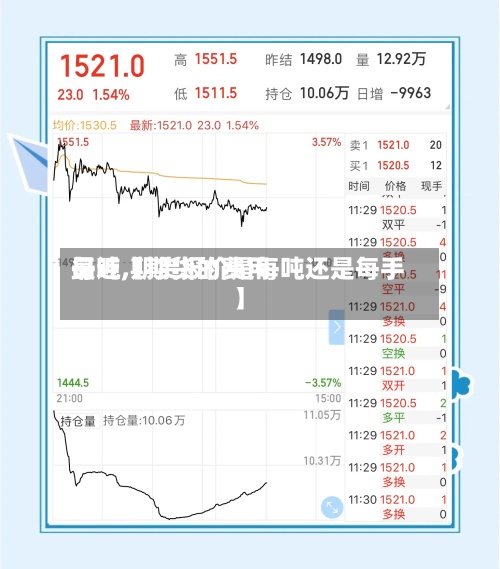 最近【期货的费用每吨,期货报价是每吨还是每手】