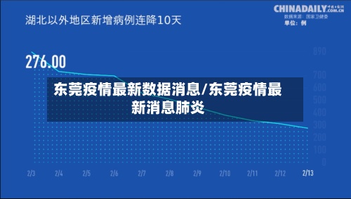 东莞疫情最新数据消息/东莞疫情最新消息肺炎-第2张图片