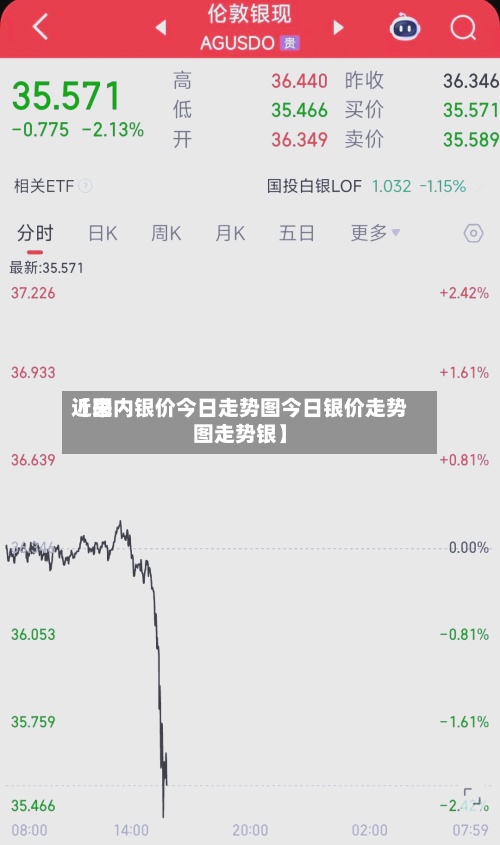 近来【国内银价今日走势图今日银价走势图走势银】