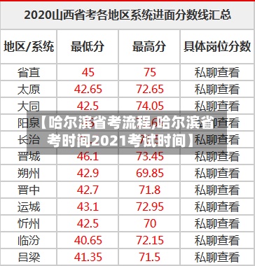 【哈尔滨省考流程,哈尔滨省考时间2021考试时间】-第2张图片
