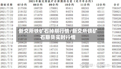 新交所铁矿石掉期行情/新交所铁矿石期货实时行情