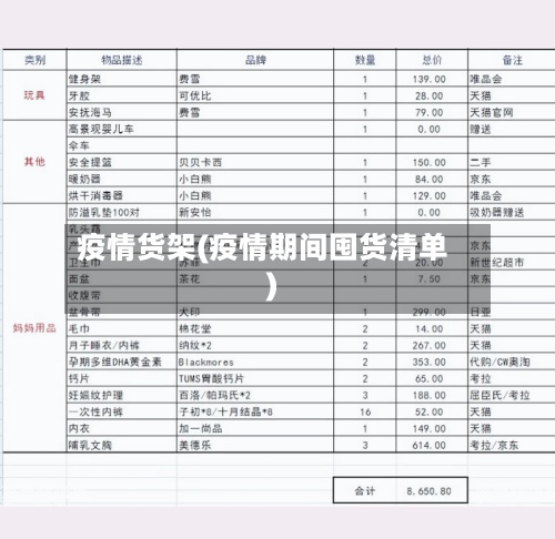疫情货架(疫情期间囤货清单)