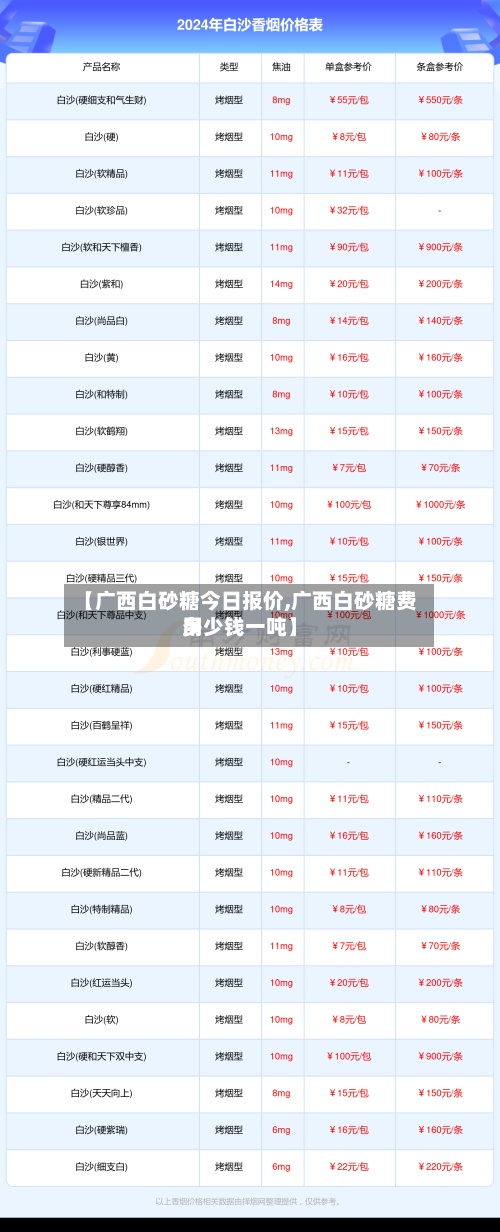 【广西白砂糖今日报价,广西白砂糖费用多少钱一吨】
