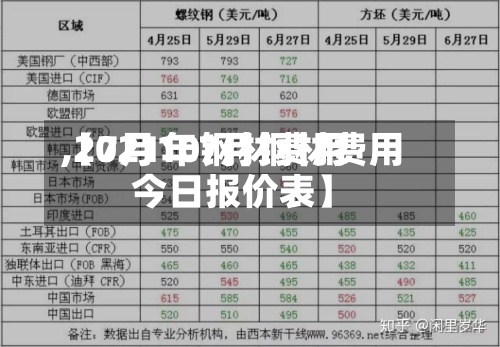 【7月10钢材费用
,2021年7月钢材费用
今日报价表】