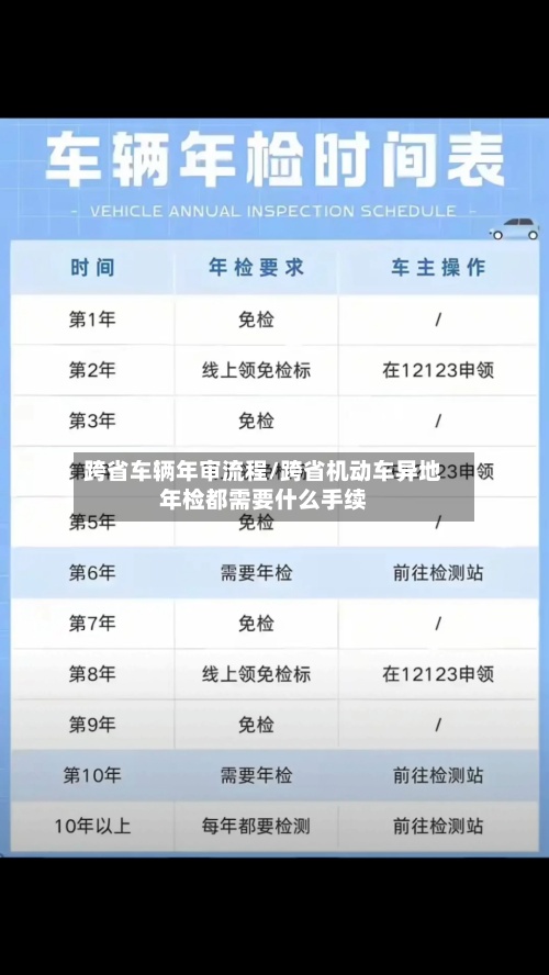 跨省车辆年审流程/跨省机动车异地年检都需要什么手续-第2张图片