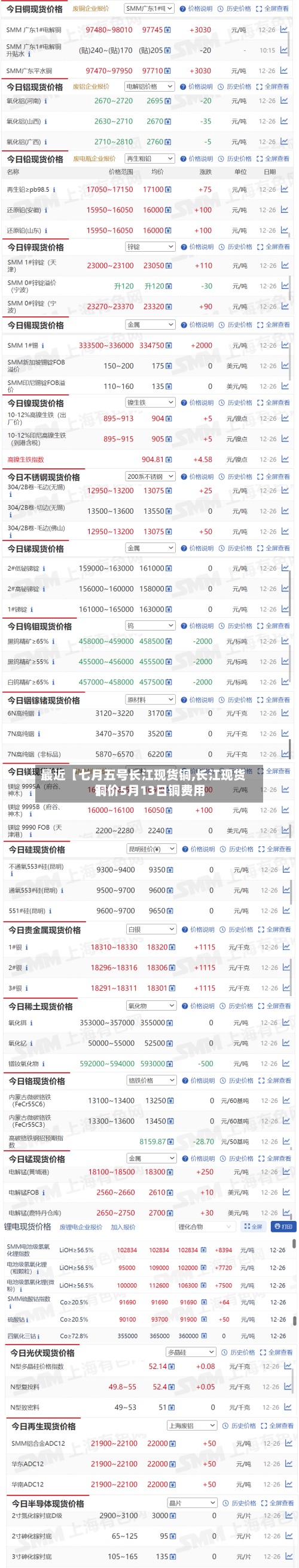 最近【七月五号长江现货铜,长江现货铜价5月13日铜费用
】-第2张图片