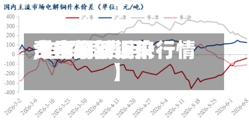 【电解铜近来
费用
,电解铜费用
今日最新铜价行情】