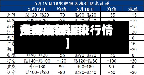 【电解铜近来
费用
,电解铜费用
今日最新铜价行情】-第2张图片