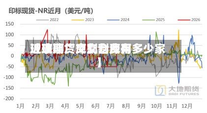 近来
【玻璃厂库交割费用
玻璃期货交割仓库有多少家】-第2张图片