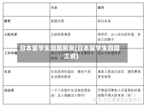 日本留学生回国薪资(日本留学生回国工资)-第2张图片