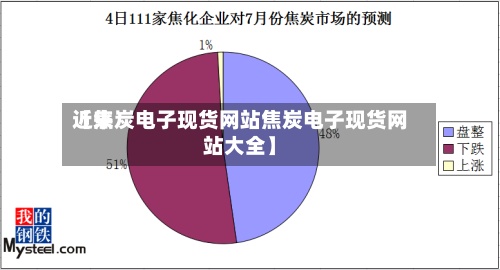 近来
【焦炭电子现货网站焦炭电子现货网站大全】