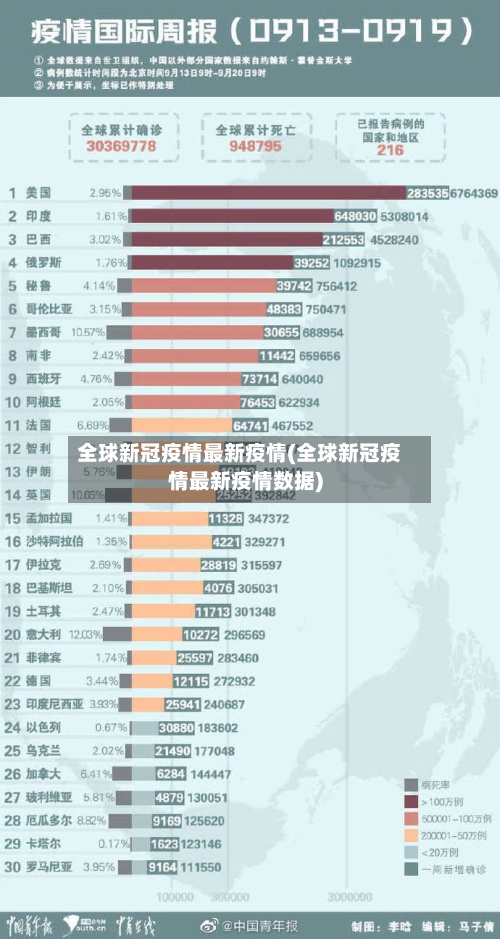 全球新冠疫情最新疫情(全球新冠疫情最新疫情数据)-第2张图片