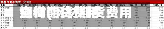 钢材期货费用查询(钢材期货费用查询网站)