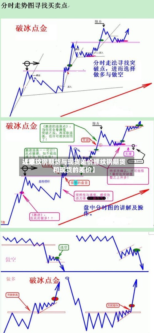 近来
【螺纹钢期货与现货差价螺纹钢期货和现货的差价】