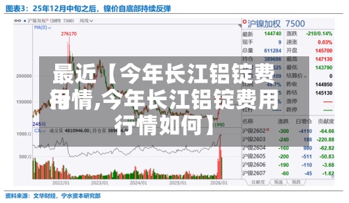 最近【今年长江铝锭费用
行情,今年长江铝锭费用
行情如何】