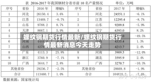 螺纹钢期货行情最新/螺纹钢期货行情最新消息今天走势-第2张图片