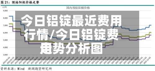 今日铝锭最近费用
行情/今日铝锭费用
走势分析图