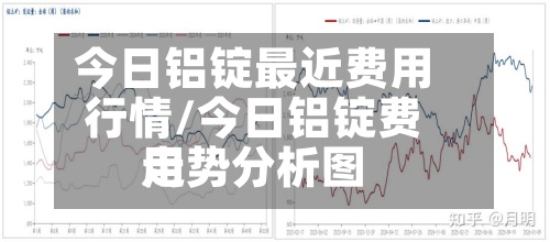 今日铝锭最近费用行情/今日铝锭费用走势分析图-第2张图片