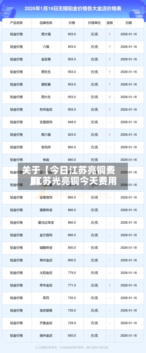 关于【今日江苏亮铜费用
,江苏光亮铜今天费用
】