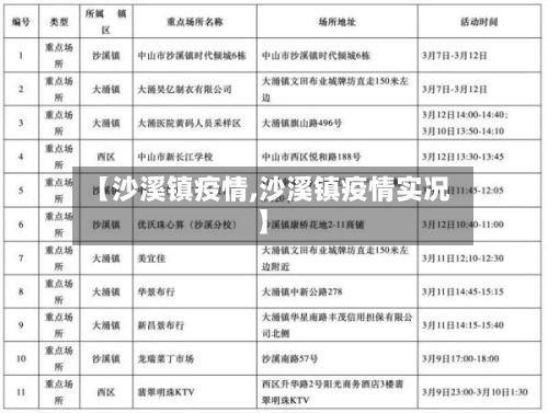 【沙溪镇疫情,沙溪镇疫情实况】-第2张图片