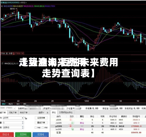 【豆油未来费用走势查询,豆油未来费用走势查询表】