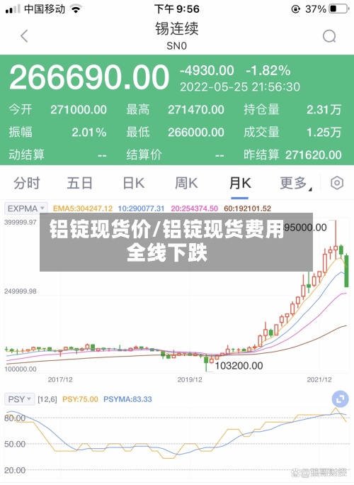 铝锭现货价/铝锭现货费用
全线下跌