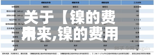 关于【镍的费用
未来,镍的费用
未来走势如何】