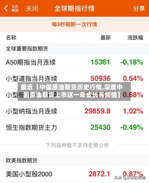 最近【中国原油期货历史行情,深度中国原油期货上市这一年成长与烦恼】-第3张图片
