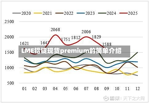 LME铝锭现货premium的简单介绍-第2张图片