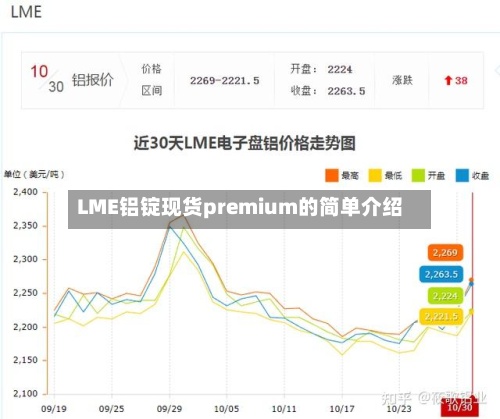 LME铝锭现货premium的简单介绍-第3张图片