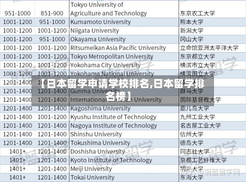 【日本留学申请学校排名,日本留学排名榜】-第2张图片