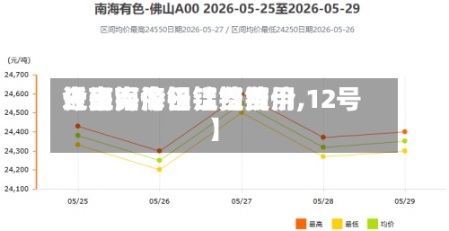 近来
【南海今日铝锭费用
长江南海铝锭费用
今日铝价长江铝锭价,12号】