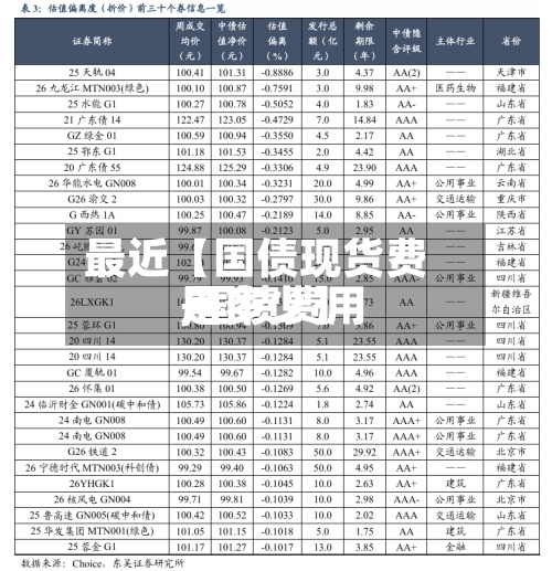 最近【国债现货费用
,国债费用
是多少】-第3张图片