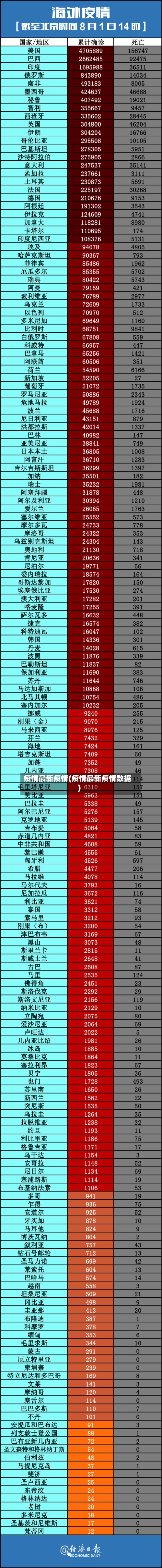 疫情最新疫情(疫情最新疫情数据)-第2张图片