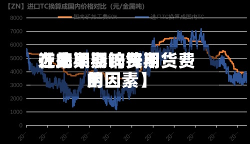近来
【如果期锌费用
在此期影响锌期货费用
的因素】