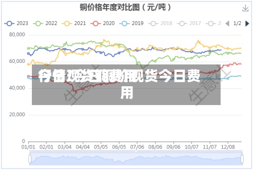 今日现货铜费用
行情/今日铜价现货今日费用
-第3张图片