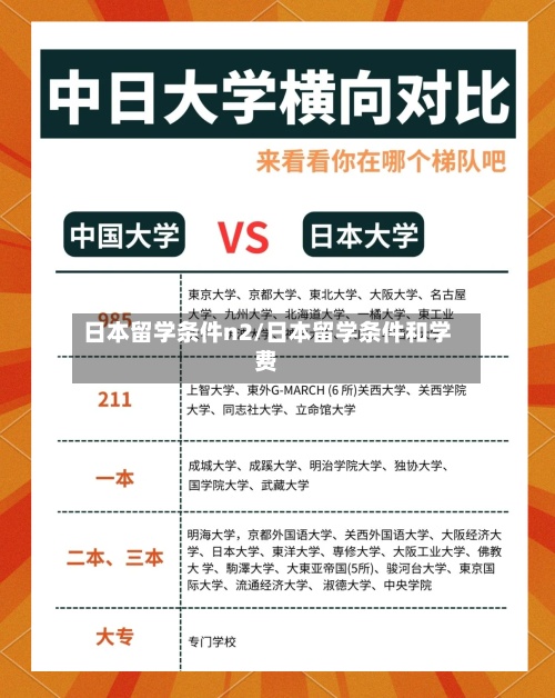 日本留学条件n2/日本留学条件和学费-第2张图片