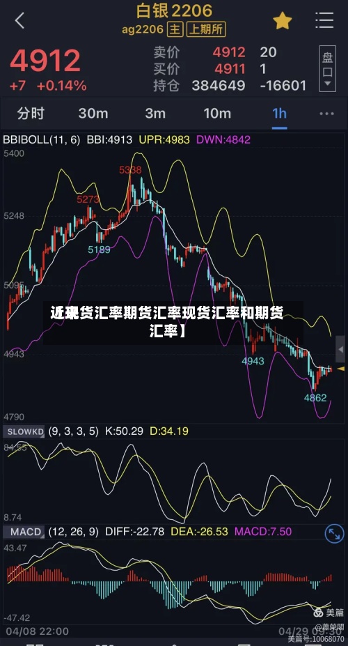 近来
【现货汇率期货汇率现货汇率和期货汇率】-第3张图片