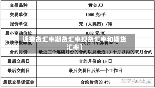 近来
【现货汇率期货汇率现货汇率和期货汇率】-第2张图片