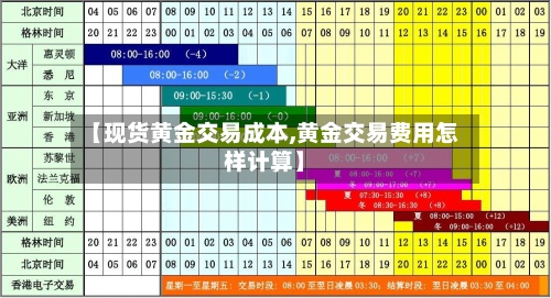 【现货黄金交易成本,黄金交易费用怎样计算】
