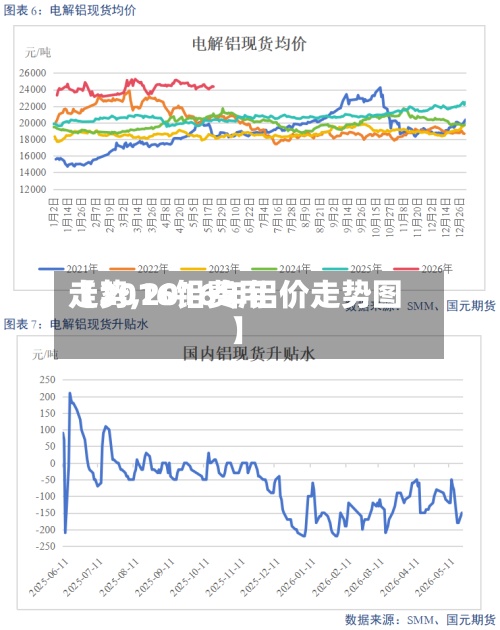 【2016铝费用走势,2016年铝价走势图】-第2张图片