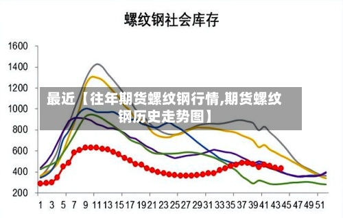 最近【往年期货螺纹钢行情,期货螺纹钢历史走势图】-第3张图片