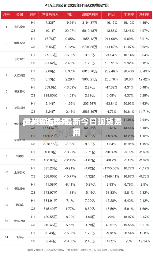 pta现货费用
走势图(pta最新今日现货费用
)-第2张图片