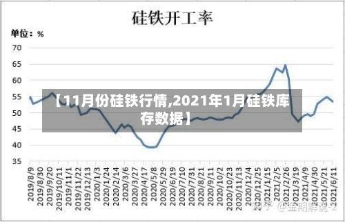 【11月份硅铁行情,2021年1月硅铁库存数据】