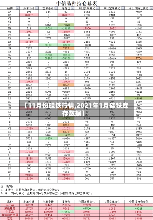 【11月份硅铁行情,2021年1月硅铁库存数据】-第3张图片