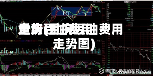 重庆豆油费用
走势(重庆豆油费用
走势图)-第2张图片